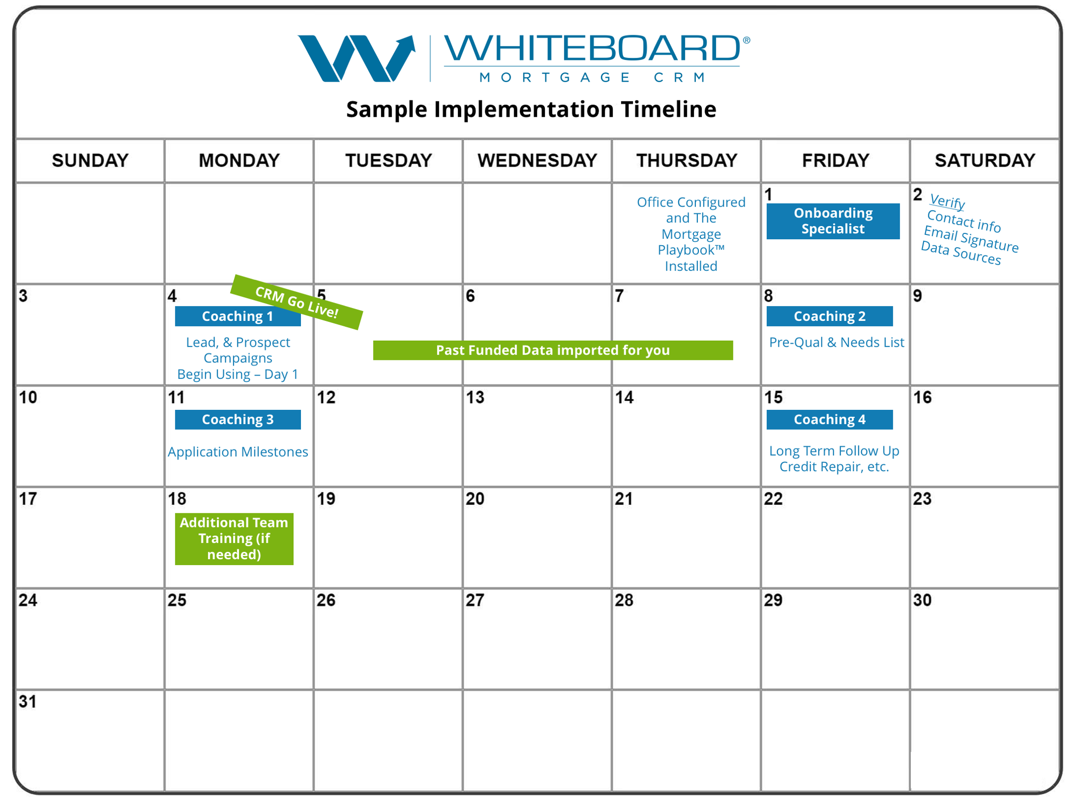 Whiteboard_Mortgage_CRM_Implementation