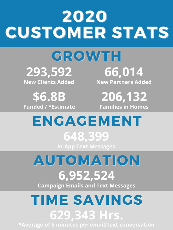 Whiteboard_Mortgage_CRM_Infographic_Image_2020_Customer_Stats