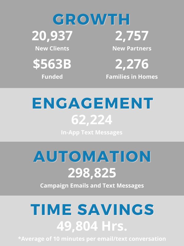 Infographic_Growth_Engagement_Automation (6)