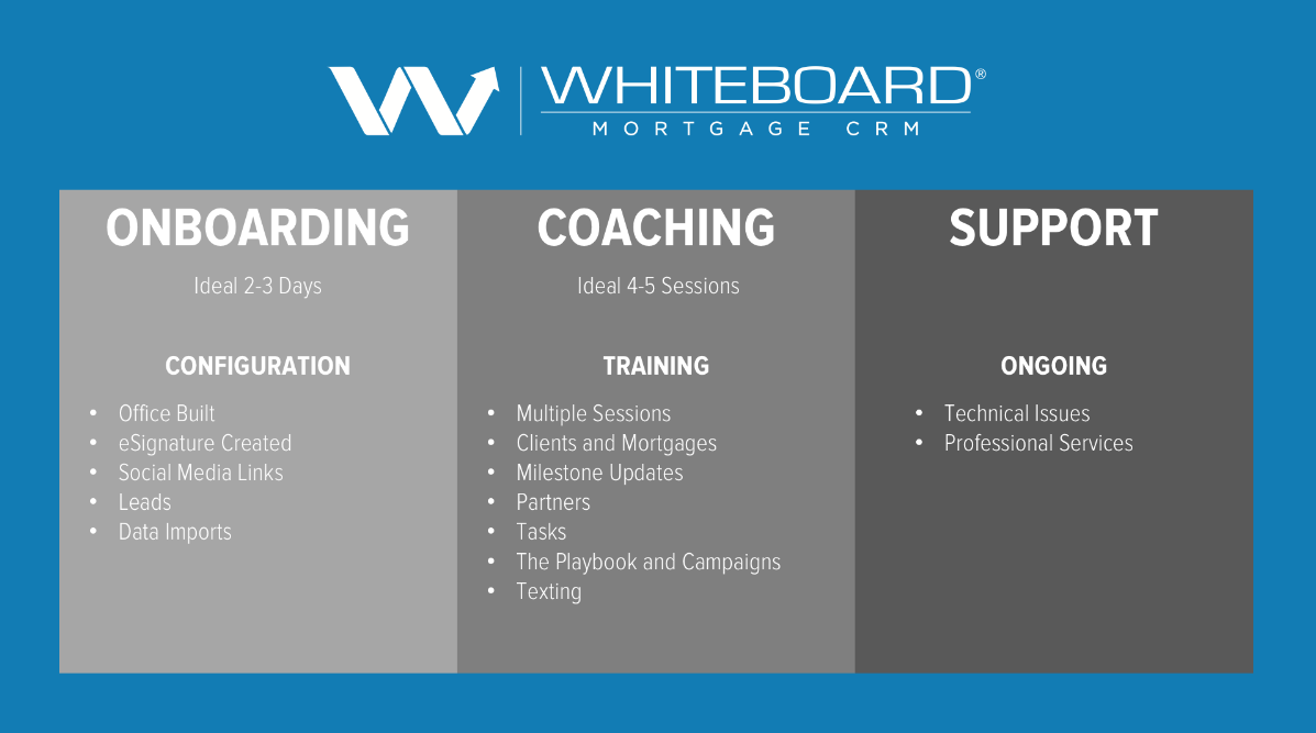 Whiteboard_Mortgage_CRM_Implementation
